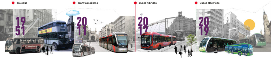 1951 Trolebús, 2011 Tranvía moderno, 2017 buses híbridos, 2019 buses eléctricos.