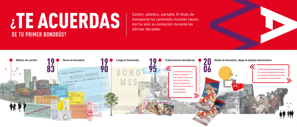 ¿Te acuerdas de tu primer bonobús? 
Cartón, plástico, pantalla. El título de transporte ha cambiado muchas veces. 