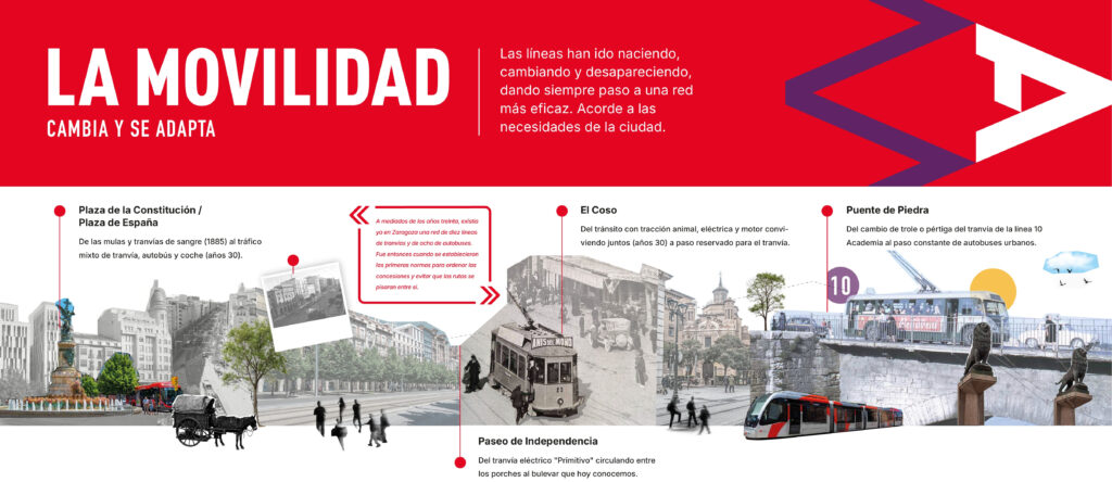 La movilidad cambia y se adapta. Las líneas han ido naciendo, 
cambiando y desapareciendo, 
dando siempre paso a una red 
más eficaz. Acorde a las necesidades de la ciudad.