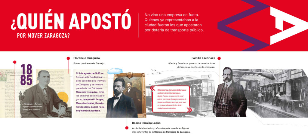 ¿Quién apostó por mover Zaragoza? 
No vino una empresa de fuera. 
Quienes ya representaban a la 
ciudad fueron los que apostaron 
por dotarla de transporte público. 