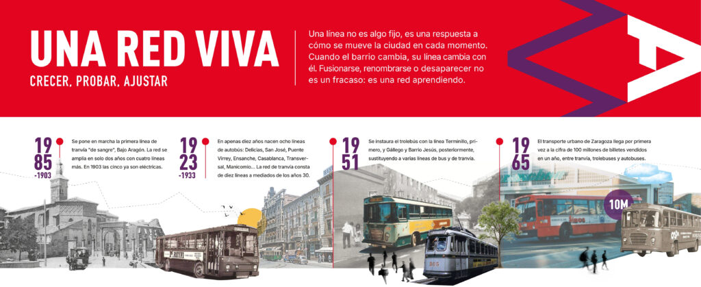 Una red viva. Crecer, probar, ajustar.
Una línea no es algo fijo, es una respuesta a cómo se mueve la ciudad en cada momento. 
Cuando el barrio cambia, su línea cambia con él. Fusionarse, renombrarse o desaparecer no 
es un fracaso: es una red aprendiendo