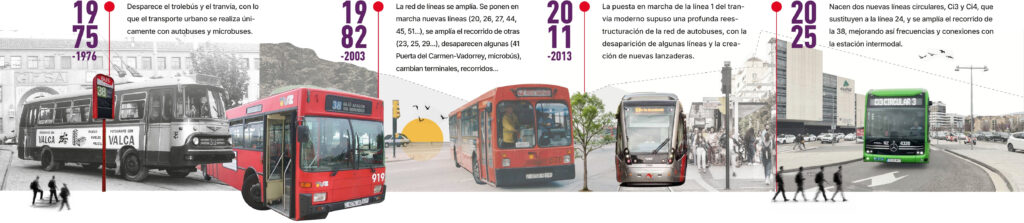 1975-1976 Desaparece el trolebús y tranvía.
1982-2203 nuevas líneas como la 20, 26, 27, 44, 45...
2011-2013 Puesta en marcha del tranvía.
2025 Nacen dos nuevas circulares que sustituye a la 24 y la 38 amplia su recorrido.