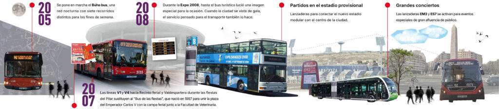 Más líneas especiales que se van poniendo en funcionamiento, las nocturnas en 2005, V1 y V4 durante las Fiestas del Pilar, la EM3 y EM7 para eventos especiales en la ciudad.