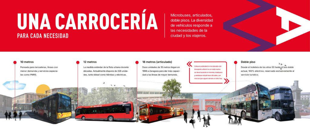 Una carrocería para cada necesidad. 
Microbuses, articulados, doble pisos. La diversidad de vehículos responde a las necesidades de la 
ciudad y los viajeros.