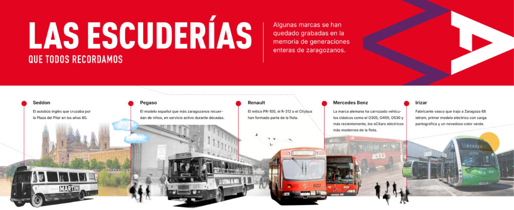 Las escuderías que todos recordamos. 
Algunas marcas se han quedado grabadas en la memoria de generaciones enteras de zaragozanos.